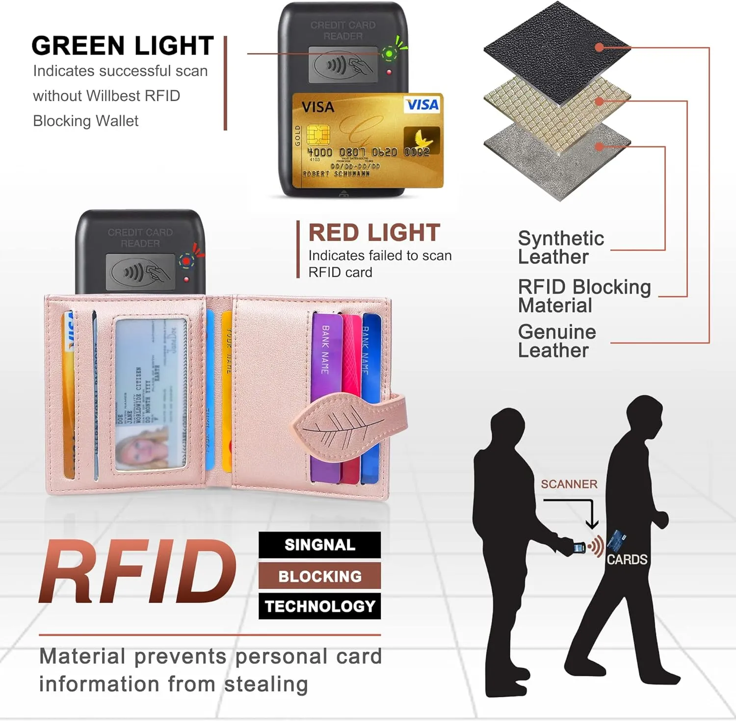 CONISY Small Wallet for Women, RFID Blocking Slim Leather Bifold Front Pocket Womens Wallet with Zipper Coin Purse (Pink)