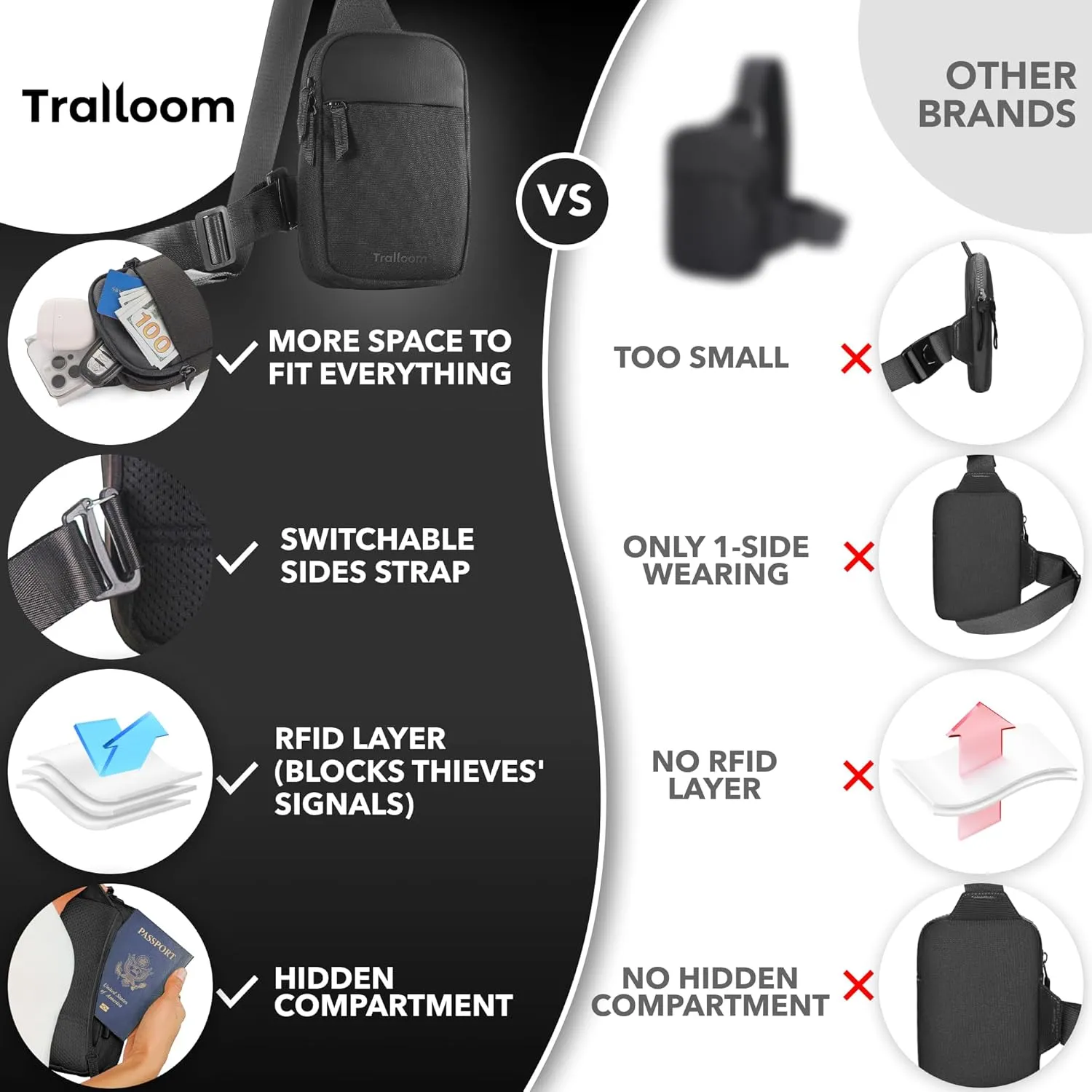 Mini Sling Bag Crossbody Fanny Pack Men & Women - Switchable Strap, RFID Blocking, Water-Repellent,Hidden Pocket - Chest Purse for Travel, EDC, Phone Holder, Small Shoulder pouch (Black)