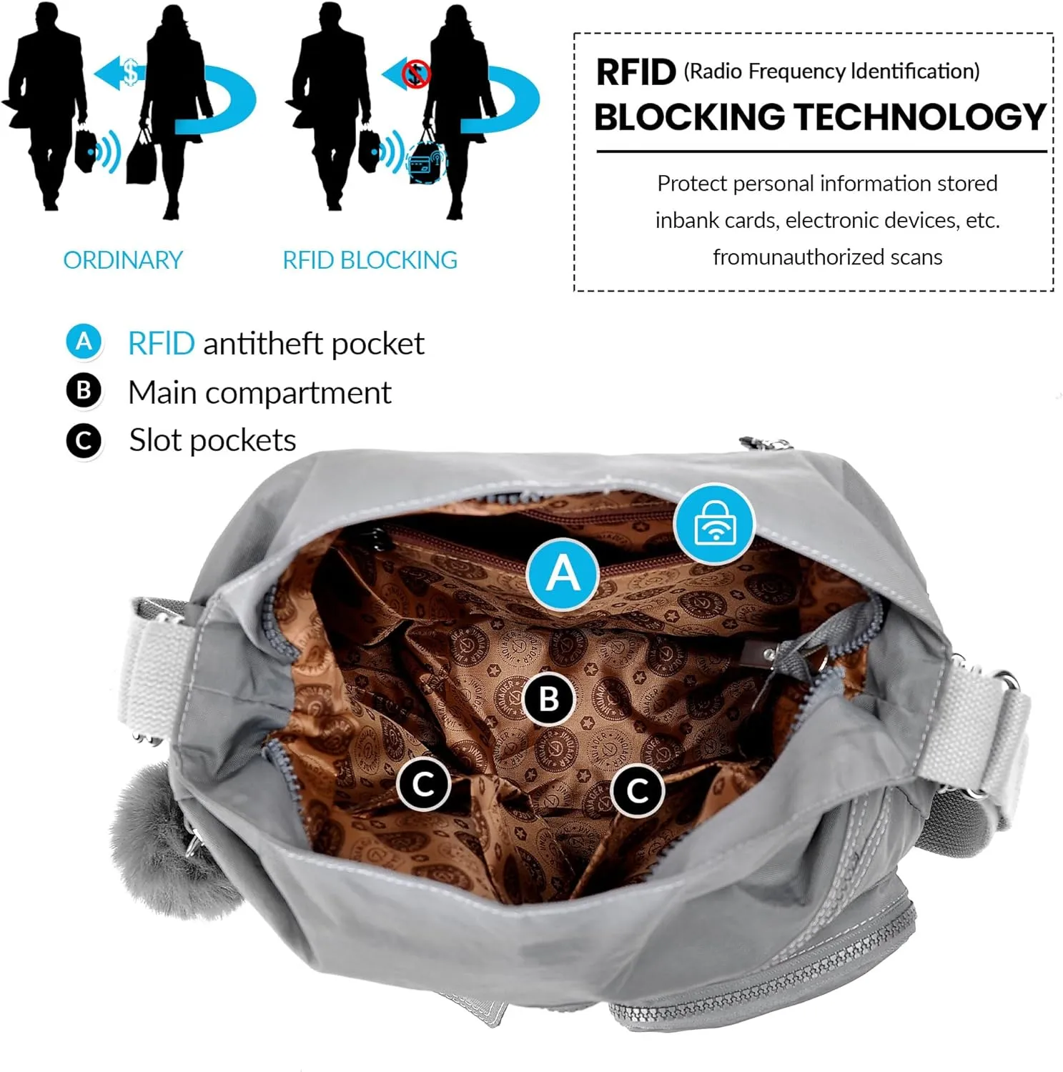 Multipurpose Hobo Purse for Women with Antitheft RFID, Waterproof Nylon Crossbody Bag Shoulder Handbag, Convertible Backpack