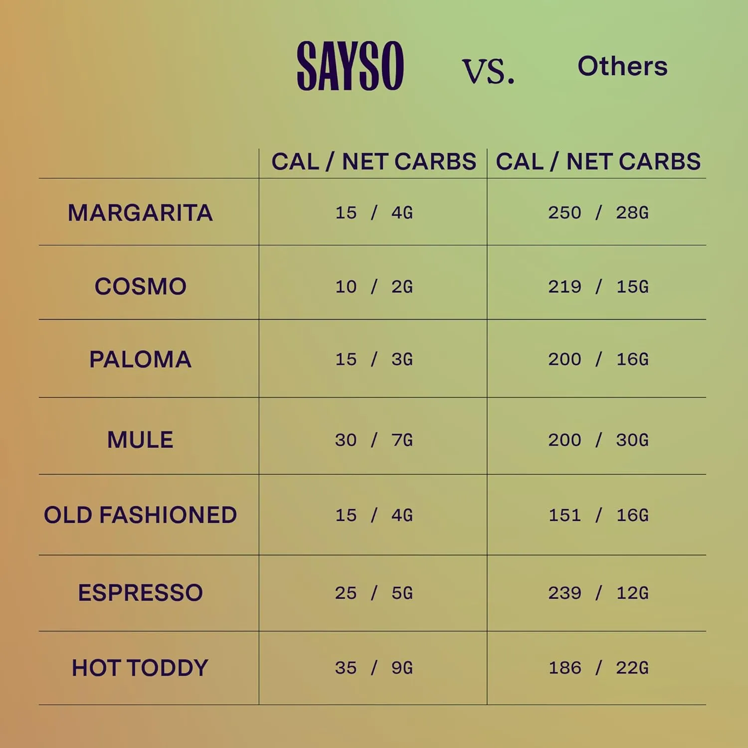 SAYSO Skinny Spicy Margarita & Skinny Cardamom Paloma Cocktail Tea Bags - Instant Cocktail or Mocktail Mixers - No Hot Water - Professionally Crafted - Home Bar - Organic Ingredients, 16-Pack