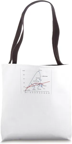 Teach the controversy Tote Bag