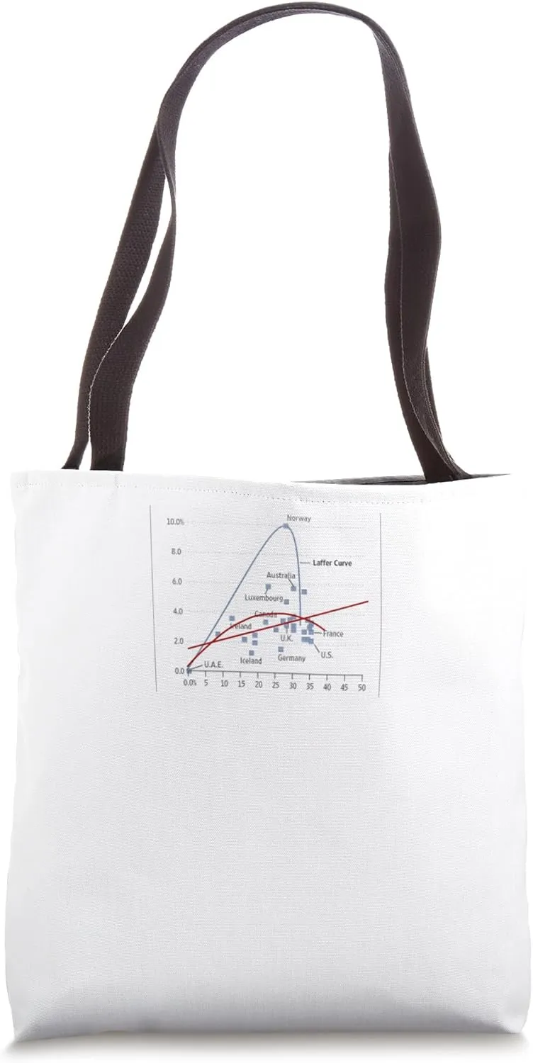 Teach the controversy Tote Bag